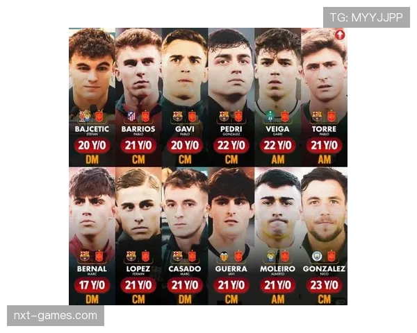 2023年足球新星榜单发布 新一代天才球员备受瞩目 2023年足球新星榜单发布 新一代天才球员备受瞩目