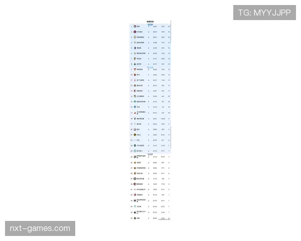 新赛季足球积分榜出炉：豪门激战正酣，黑马异军突起引关注
