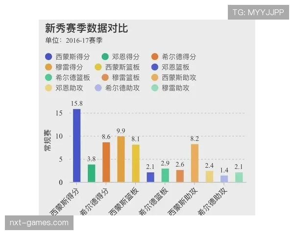热苏斯职业生涯轨迹 热苏斯职业生涯轨迹