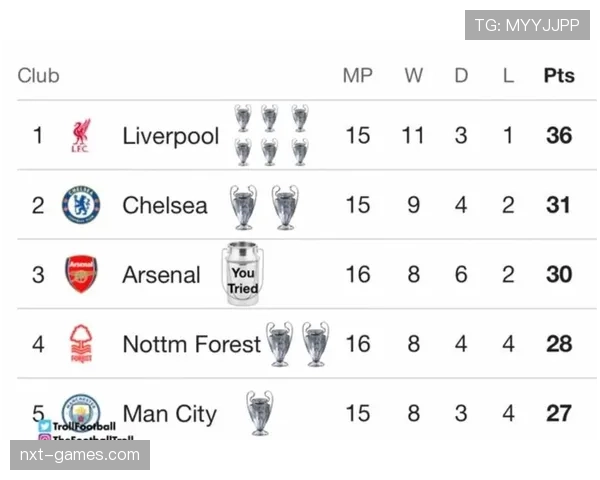 欧冠规则变化：新赛季有哪些重大调整？